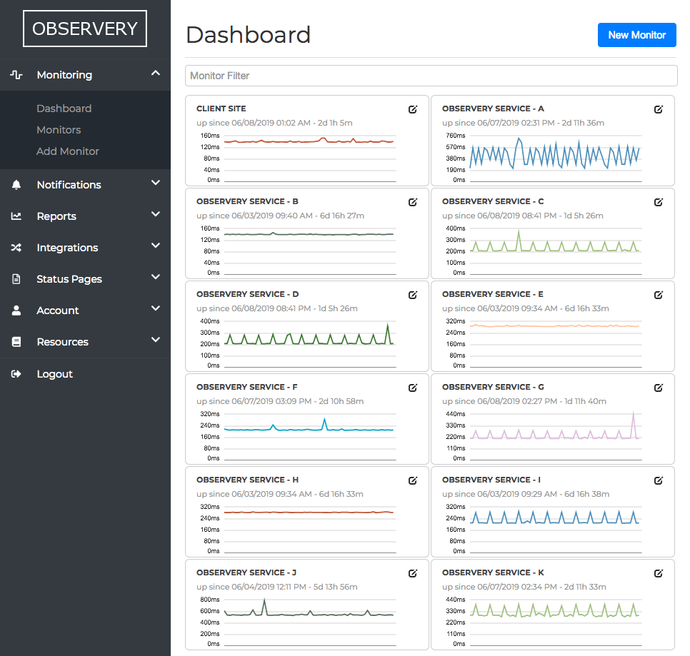 dashboard1