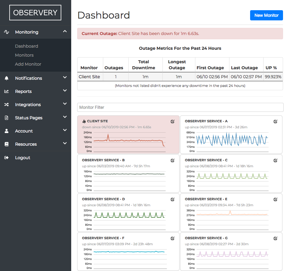 dashboard2